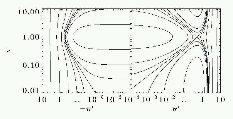 Hfill Large Tt Hydrodynamics Of Astrophysical Winds